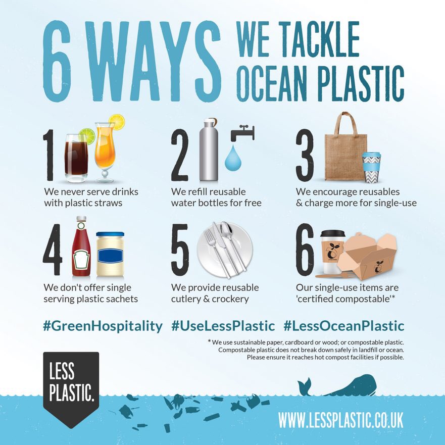 Disappointed the Gov decided not to implement a #lattelevy to tackle #oceanplastic 🐋🐢😥

If you're in hospitality & want to #uselessplastic check out our 6 tips below. Click link for more info...

lessplastic.co.uk/use-less-plast…

#lessoceanplastic #greenhospitality #plasticfreefriday