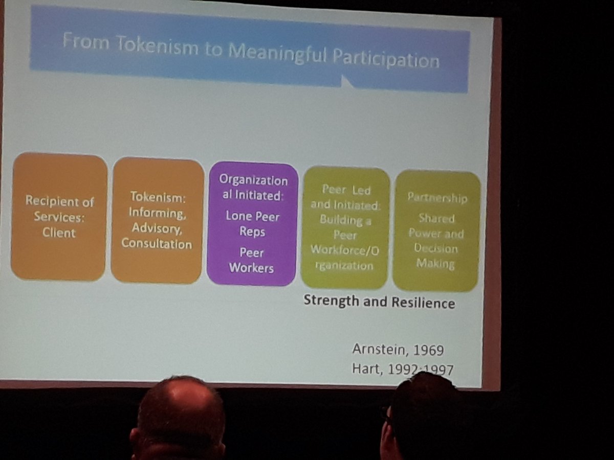 PeteKrykant_OPC's tweet photo. Really informative talk about overdose response in Canada.
#overdoespreventionsites 
#saferinjectingsites
#peerlead https://t.co/gfgaFi9QqL