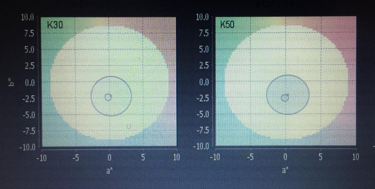 Heidelbergmx's tweet image. ¿Grises neutros con ISO? 
¡Claro! Es posible alcanzar grises neutros con ISO12647-2:2013. Te ayudamos a lograrlo con nuestro PCM Plus, obtén colores vivos,con contraste, estandarizados y sobretodo con grises neutros. 
#HeidelbergMéxico #PCMPlus #Color #PerformanceServices