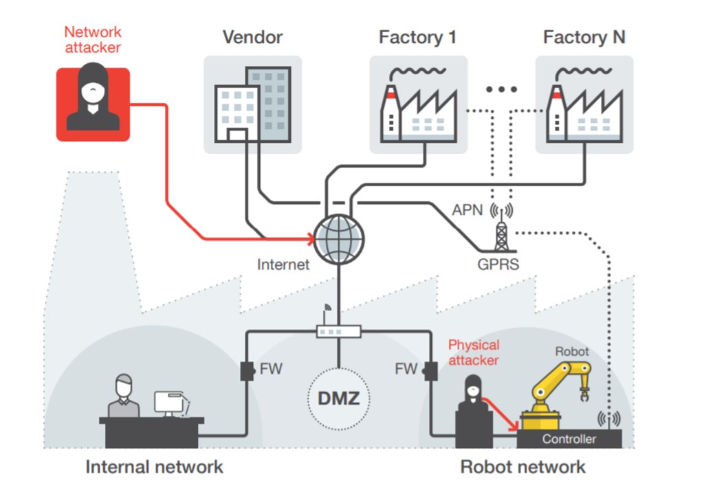 trendaisecurity's tweet photo. Can industrial robots be hacked? Find out: https://t.co/pREtKBhfWw #RogueRobots #SXSW2018 @sxsw @marknca https://t.co/PDwIyWmw8h