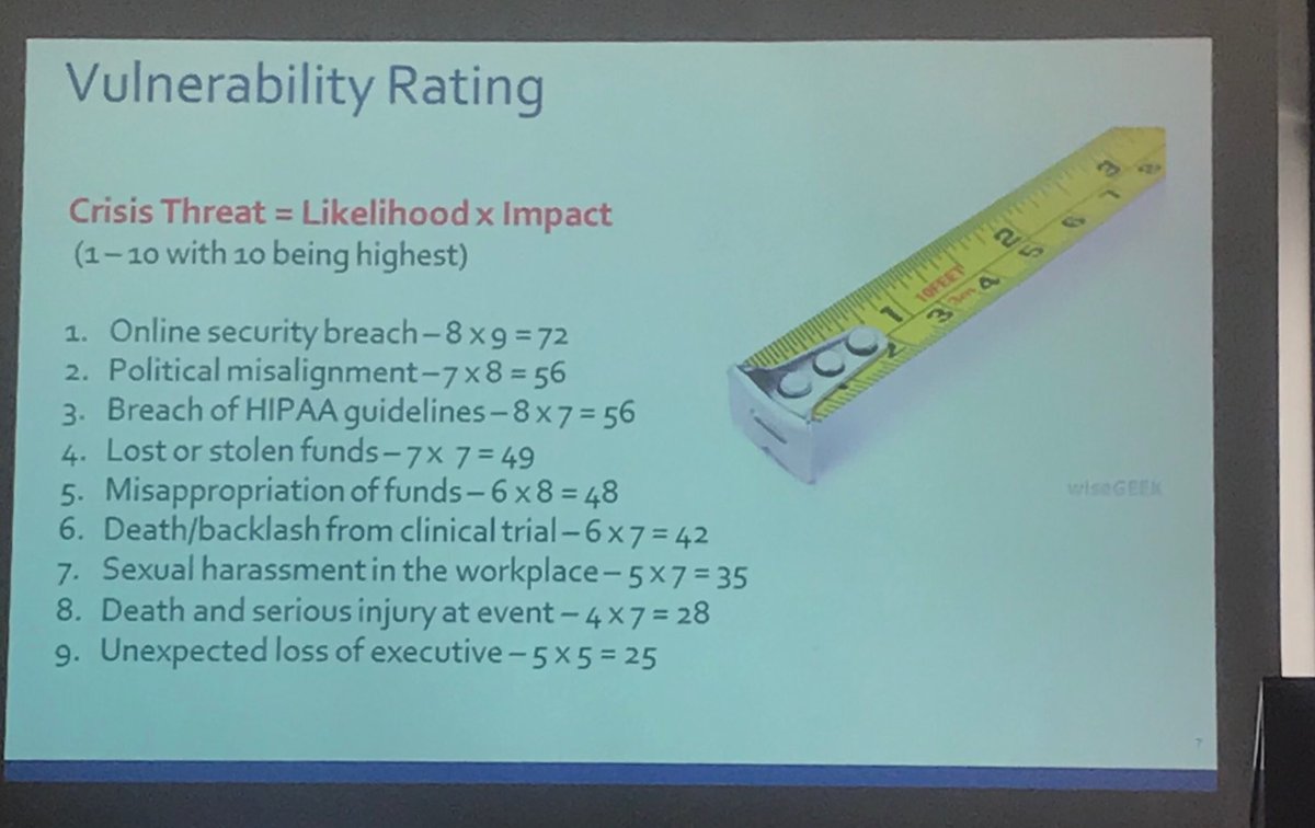ABQAmanda's tweet photo. Do you know your org’s level of vulnerability? #crisiscomms #PRSABlueSky https://t.co/tSB0G2sbyO