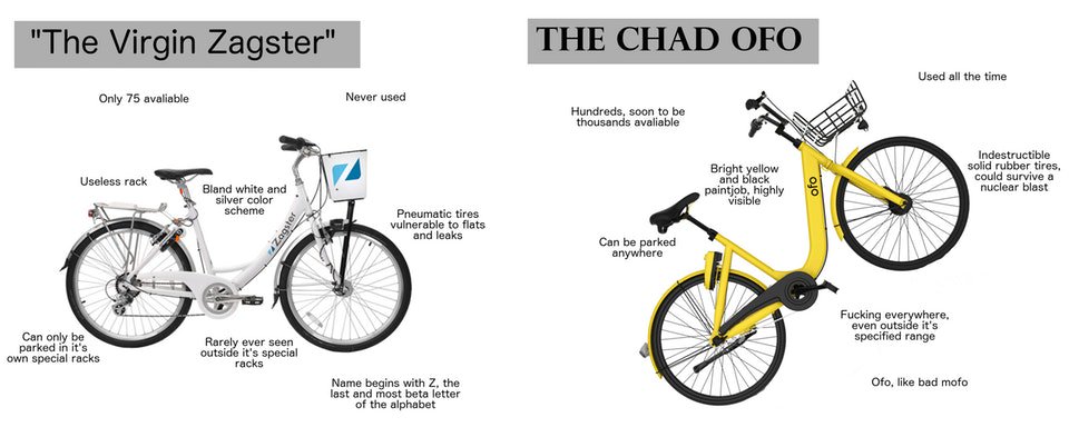 aggiememepage's tweet photo. OFO for life
(From https://t.co/5eZRuXoTCz) https://t.co/hFC3Ub1yP6