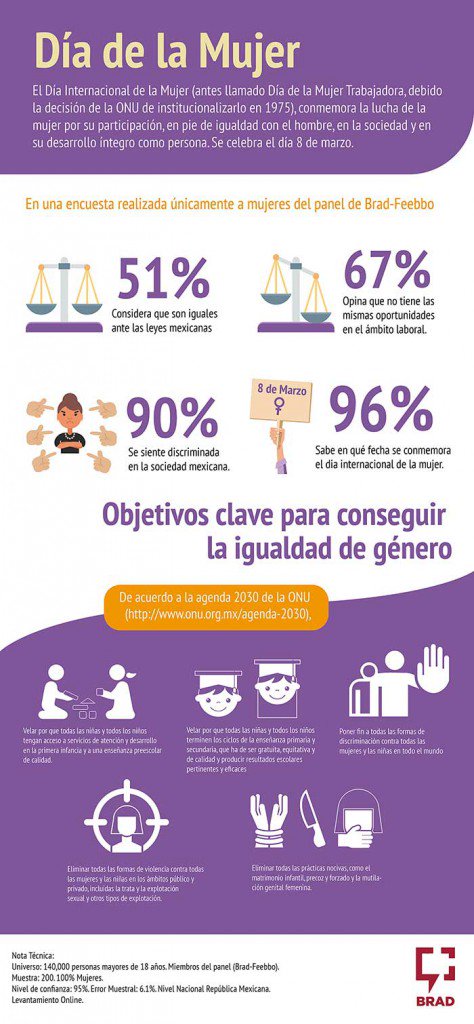Feebbo_MX's tweet photo. El día Internacional de la Mujer, conmemora la lucha de la mujer por su participación, en pie de igualdad con el hombre, en la sociedad y en su desarrollo íntegro como persona.Conoce más en nuestro blog: https://t.co/vc76BORig4 https://t.co/BxmtTP7wQw