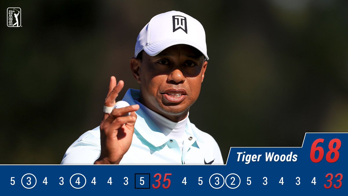 PGATOUR's tweet photo. Tiger Woods shoots 68 at the @ValsparChamp!

He finishes Round 2 as a co-leader. https://t.co/v961BqIEbL