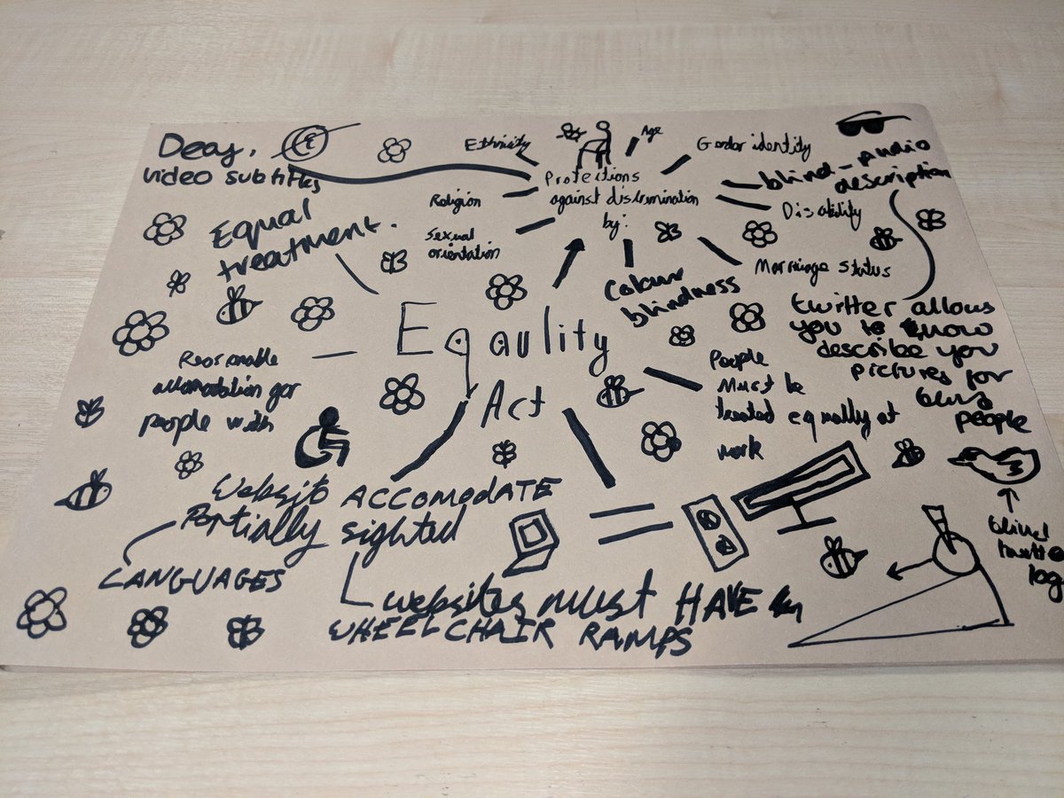 GreyCourtSci's tweet photo. Great lesson on Computer related Legislation, taught by our SD Trainee Mr Blakley today with Year 13 today! #OldSkool #BacktoBasics #unpluggedCS #gcy1317 https://t.co/rKUAPFf5Bh