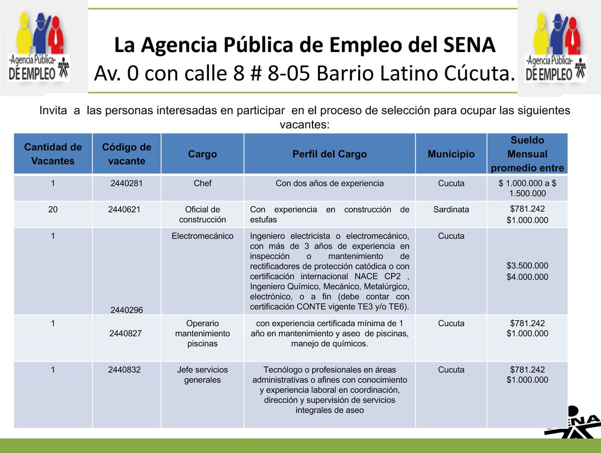 APESENACUCUTA's tweet photo. Oportunidad Laboral.Agencia Publica de empleo Sena.Cucuta https://t.co/6Opr55a7Lj