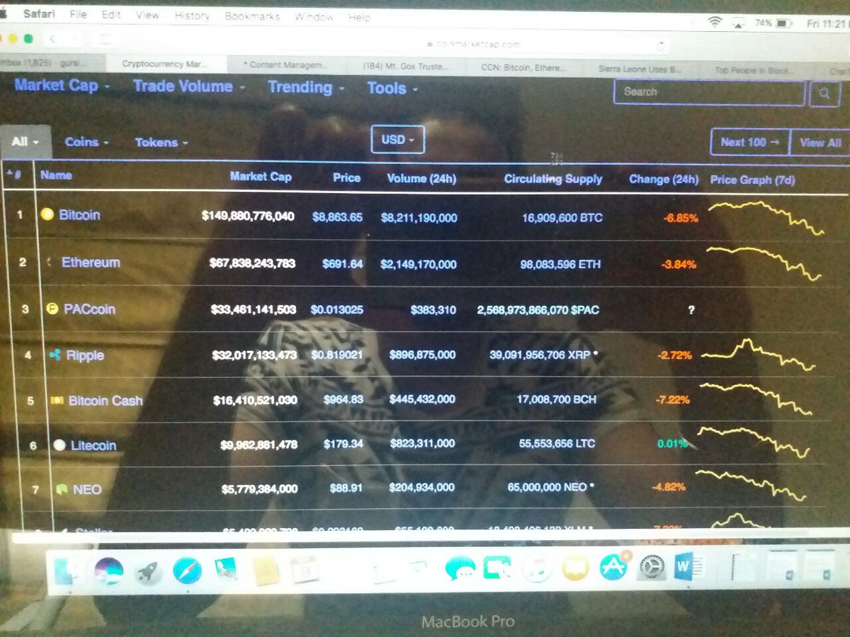 cryptocentral_i's tweet photo. An alien has arrived on @CoinMarketCap. WTF is #PAcoin? https://t.co/XoT6ikniRb