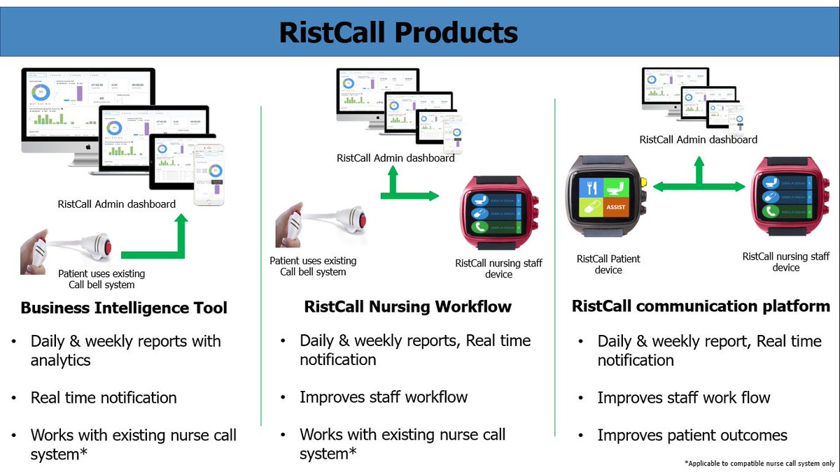 RistCall's tweet photo. @RistCall  now works with existing nurse call system as well... https://t.co/739iD6nEft