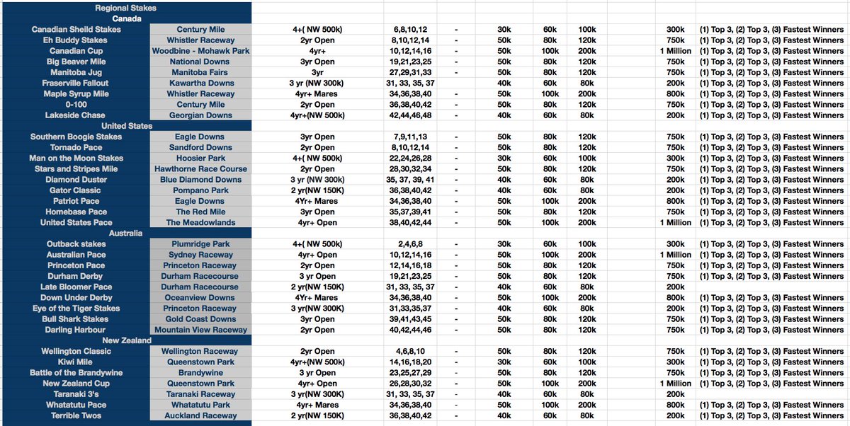 Season 17 <a href="/AndPacing/">Off and Pacing</a> Stakes Schedule!