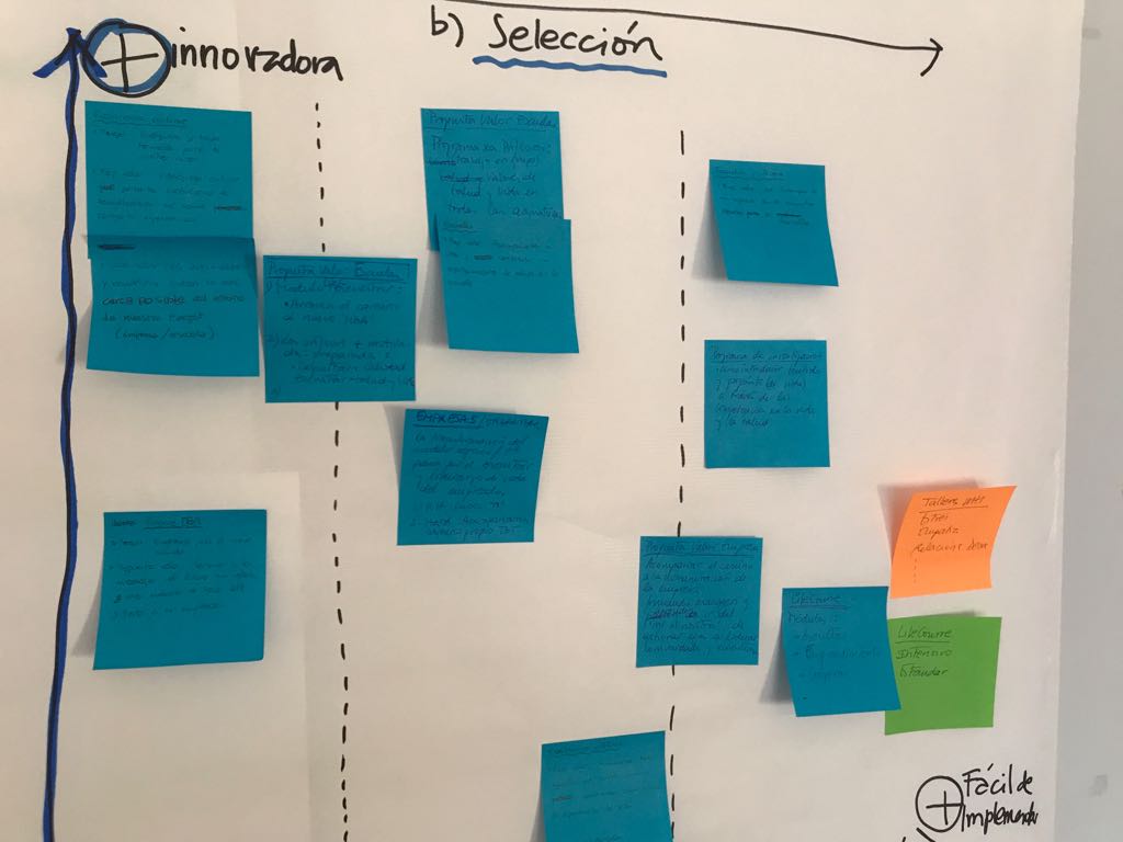 dbintersection's tweet photo. Compartimos detalle de la facilitacion visual para trabajar el plan de accion a 1 año vista a traves de herramientas de #designthinking para una nueva iniciativa en el entorno de la #salud @whi_institute #visual #thinking #tools #creativity #innovisual #innothink #dbintersection https://t.co/pwpYMfNQkB