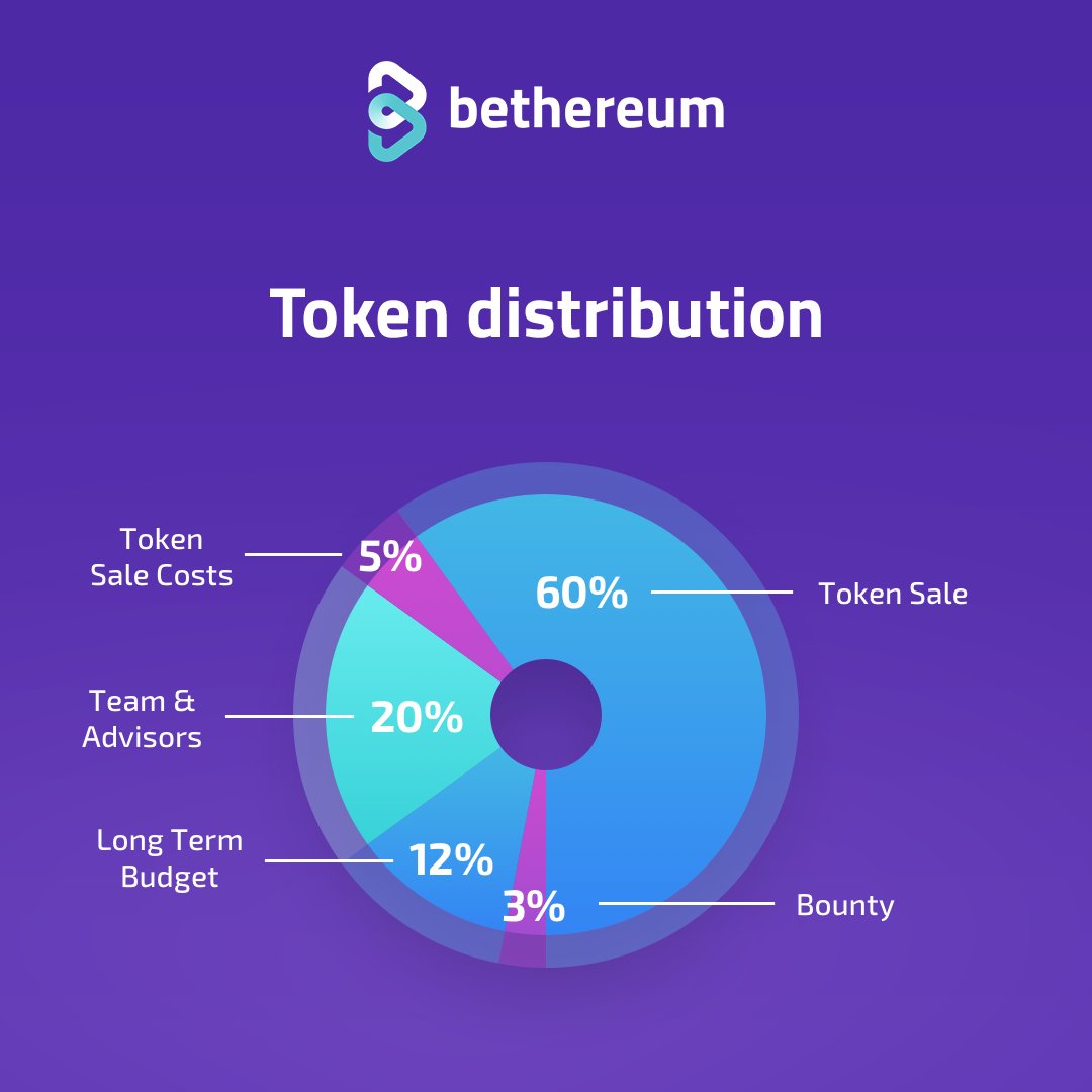 ethereum transaction by address