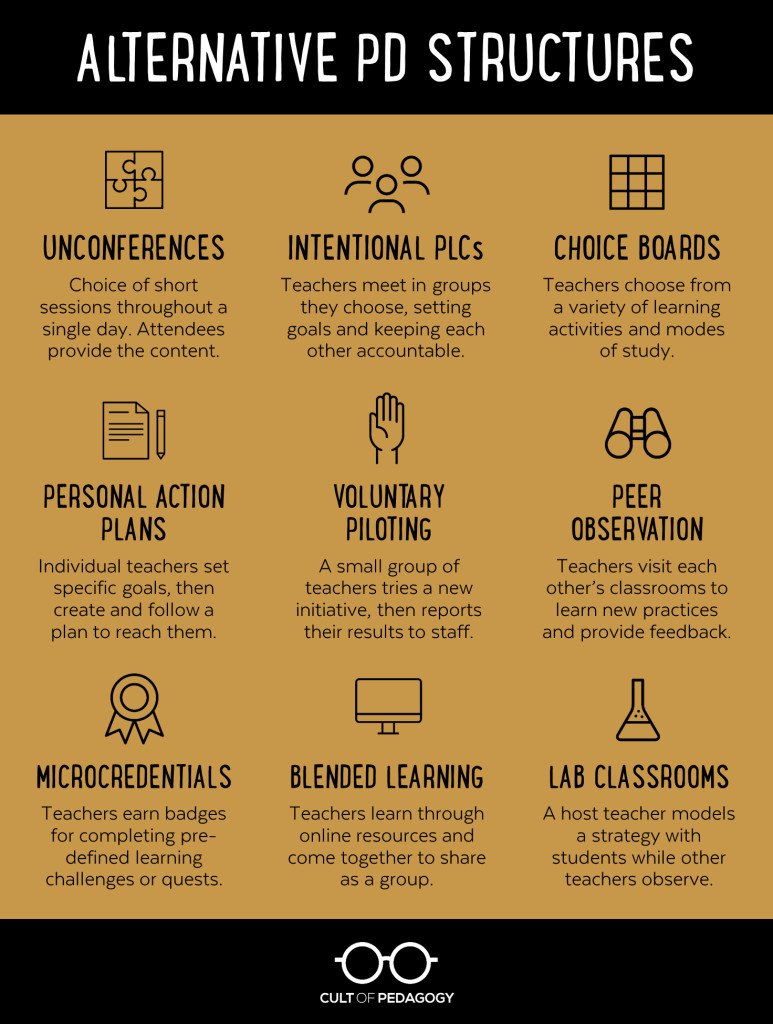 newtechnetwork's tweet photo. 9 alternatives to traditional "sit and get" PD. Which ones are your favorites? Learn more here: https://t.co/4ZcXqWtDDs #pdrevolution #edchat #k12 #k12ed #pblchat https://t.co/U503ePAK1s