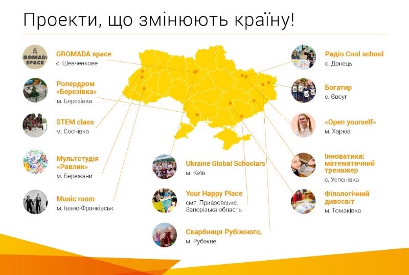 liliya_ts's tweet photo. Що тут скажеш? Дожились 😍 #gofunded https://t.co/vqgp1hy15V