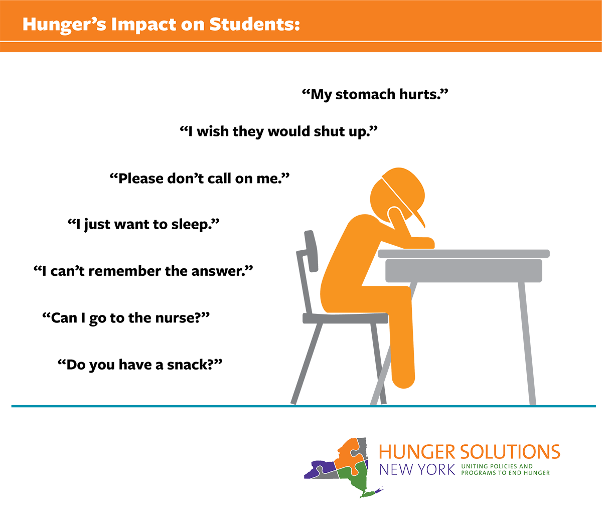 NewYorkHunger's tweet photo. @MomsRising @fractweets A8 #schoolbreakfast #BreakfastAftertheBell #universalbreakfast saves kids from this #FoodFri https://t.co/PSVl8j3EEO