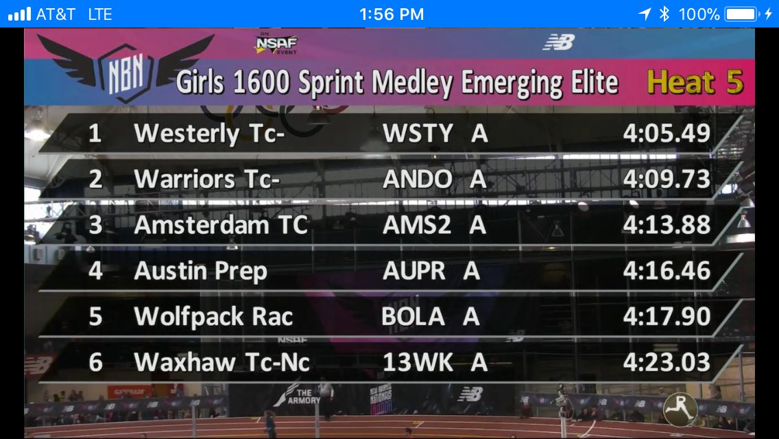 WPSBulldogs's tweet photo. BREAKING @FedeRocko_Track Emerging Elite champions at the National Scholastic Championships! @jaimemurray24 @Sydfed21 @helenahthomsen @RandiiBurr @WesterlySuper @SunSportsRI https://t.co/zRPo1IHOl8