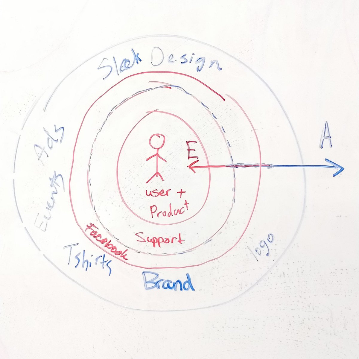 itisall_4U's tweet photo. Yes, we leave whiteboard doodles wherever we go @VTLibraries  
.
#powerteam #empowerment #itisall4U #fusionstudio @ApexCenterVT  @virginia_tech https://t.co/eUfyIJo0Qp