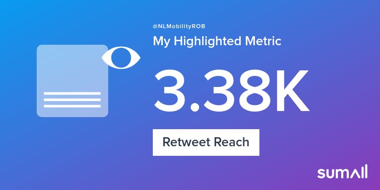 My week on Twitter 🎉: 1 Mention, 12 Likes, 5 Retweets, 3.38K Retweet Reach, 1 Reply. See yours with sumall.com/performancetwe…
