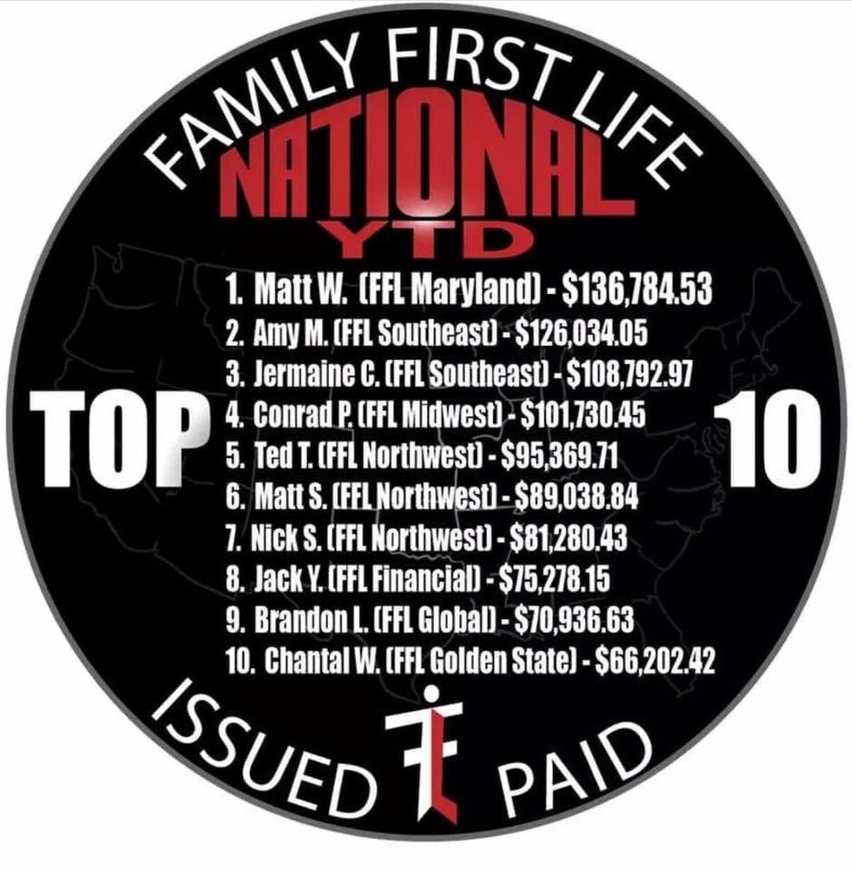 FamilyFirstNW's tweet image. 3 in the TOP 10.  Good work Matt, Nick, &amp;amp; Ted .  It’s a marathon not a sprint.  #ConsistencyWins