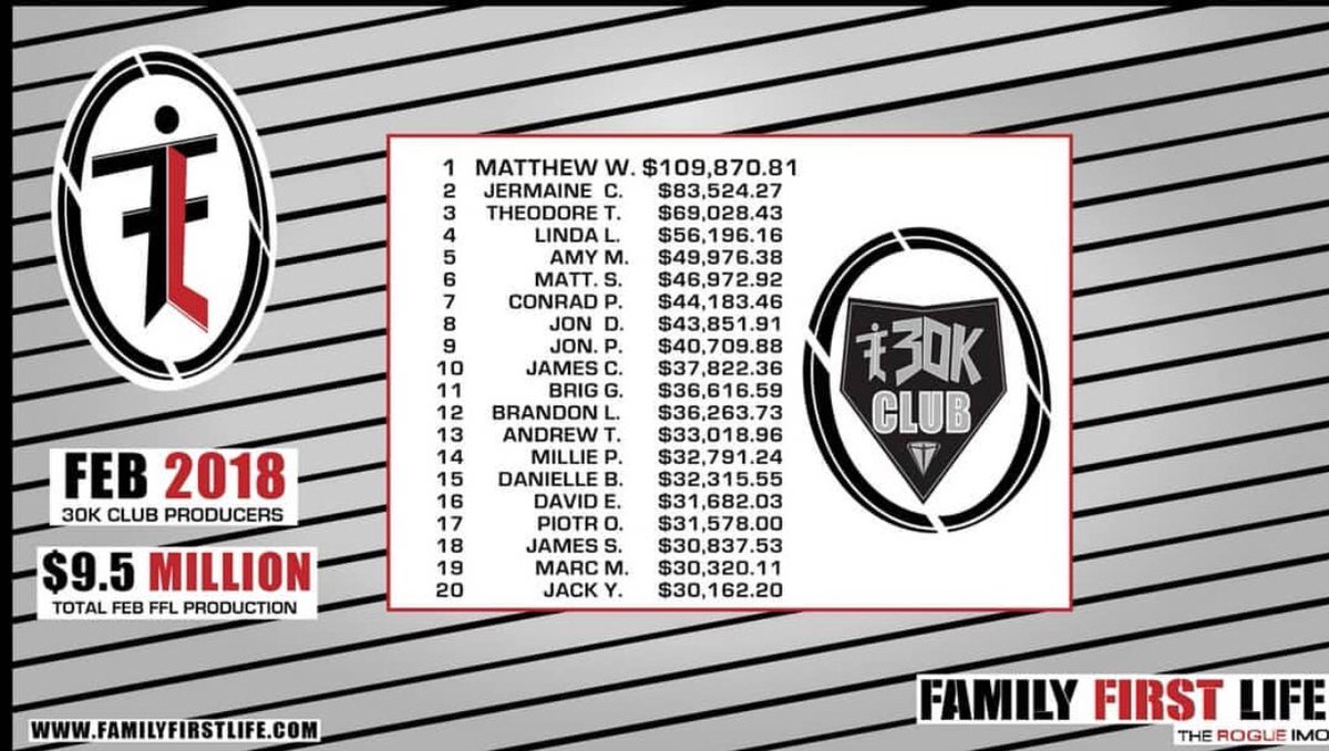 FamilyFirstNW's tweet image. Congrats Matt, Brig &amp;amp; Ted!!! #over30k