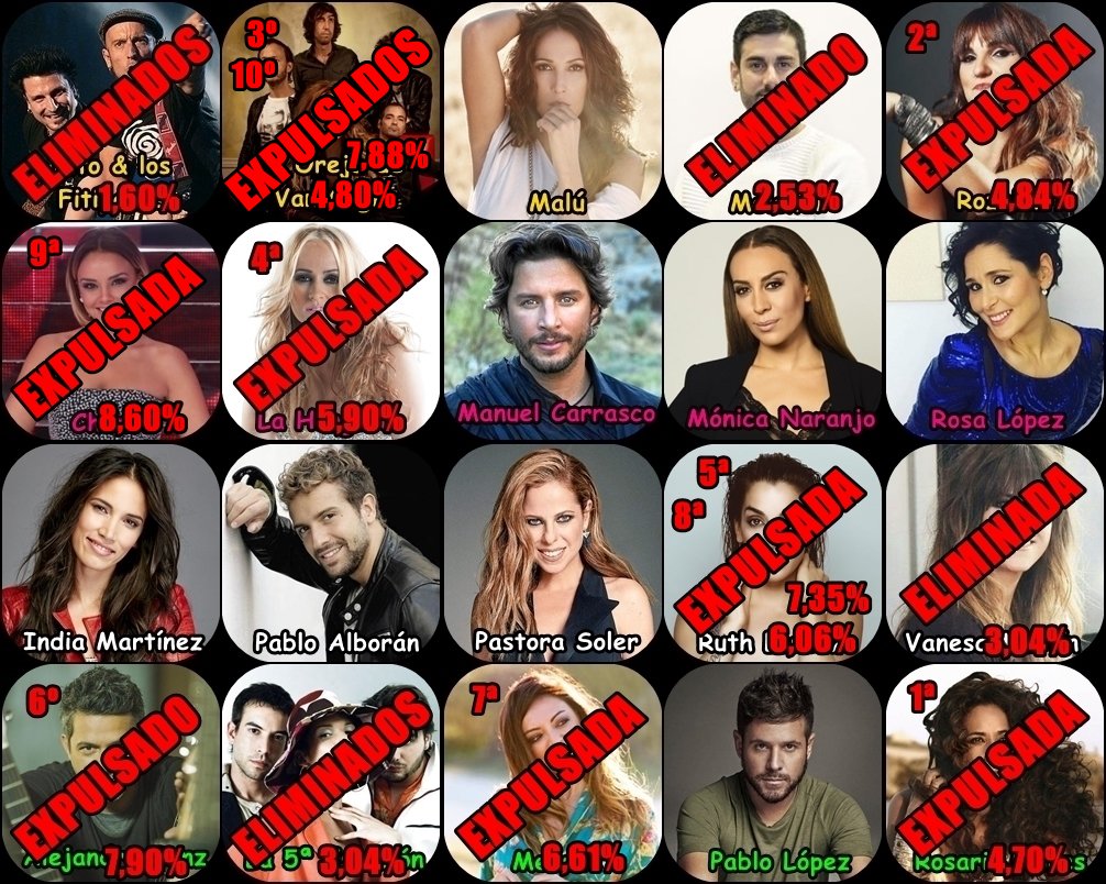 VirtualOfficial's tweet photo. ¡COMIENZA #FactorXVIP❌ SEMIFINAL1!

:ConCurSanTeS: 
- Malú
- Manuel Carrasco
- Mónica Naranjo
- Rosa López
- India Martinez
- Pablo Alborán
- Pastora Soler
- Pablo López

:Forma de Votar:
---> [+8 +7 +6 +5 +4 +3 +2 +1] <---

(-Los DOS menos votados serán EXPULSADOS) https://t.co/zPskyi2xqa
