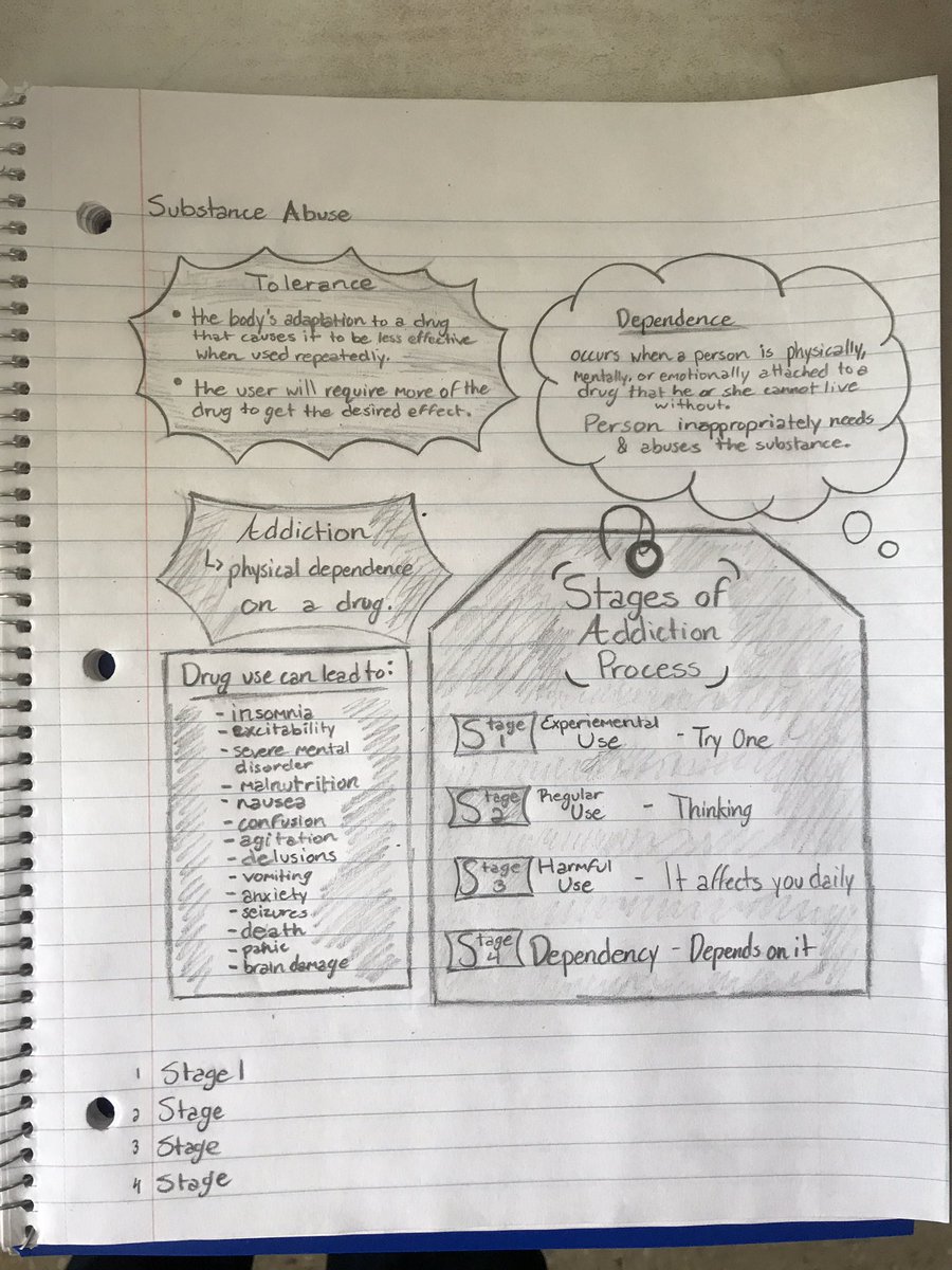 HealthandFishn's tweet photo. When you check notebooks and they look this good it makes for a happy Friday!  @traskbears #healthybears https://t.co/Uq0SmlQdz4