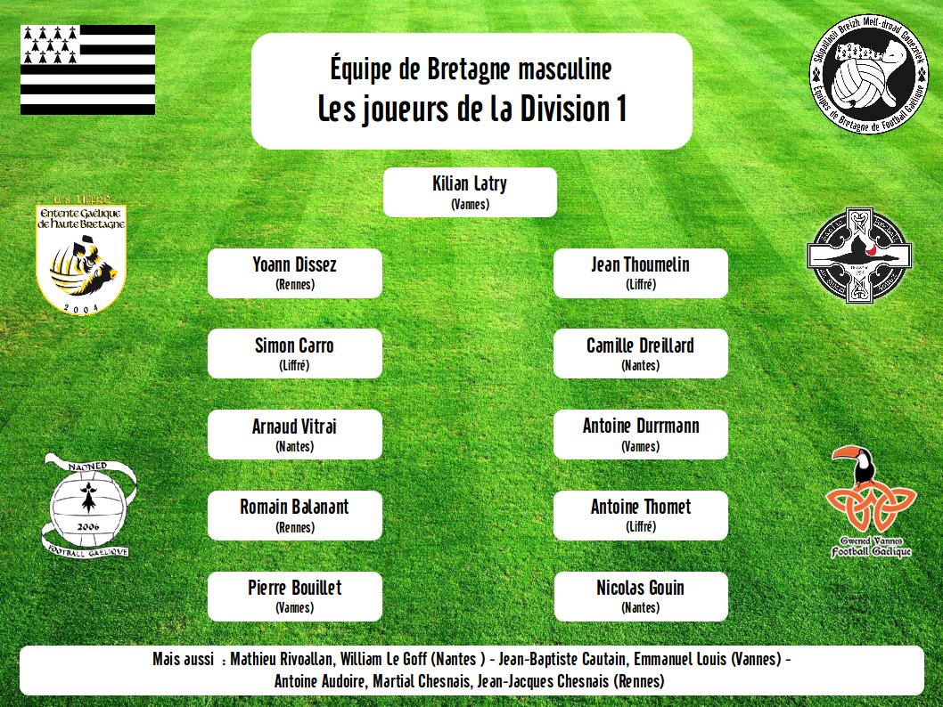 Demain, journée décisive en D1! Plusieurs joueurs prétendant à la sélection bretonne fouleront les  terrains liffréens. Les voici !
Note: la composition proposée ici est subjective. Ce n'est nullement le choix des sélectionneurs. Ce serait absurde en ne considérant que la D1...