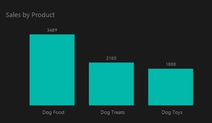 MMarie's tweet photo. Four Easy Things You Can Do Now To Make Your Power BI Reports More Accessible https://t.co/MnHUUGhx9q https://t.co/gjrf3A8cFG