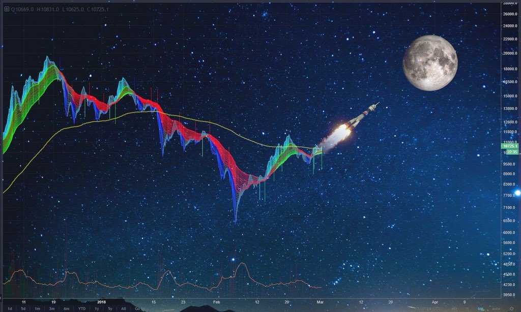 bleutrade moon btc