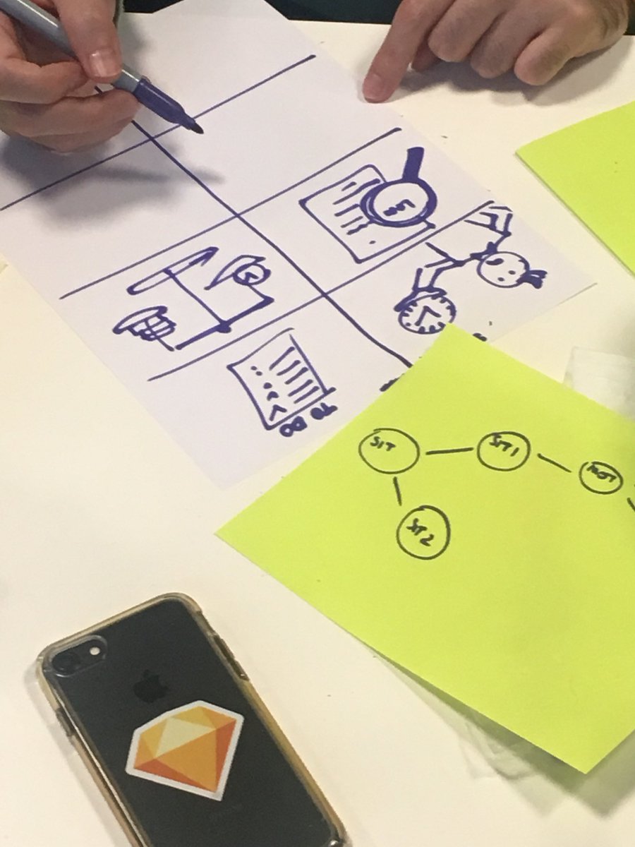 cphservicejam's tweet photo. Brainstorming service ideas #Brainstorm #gsjam #cphservicejam https://t.co/nG4i3rYV2p