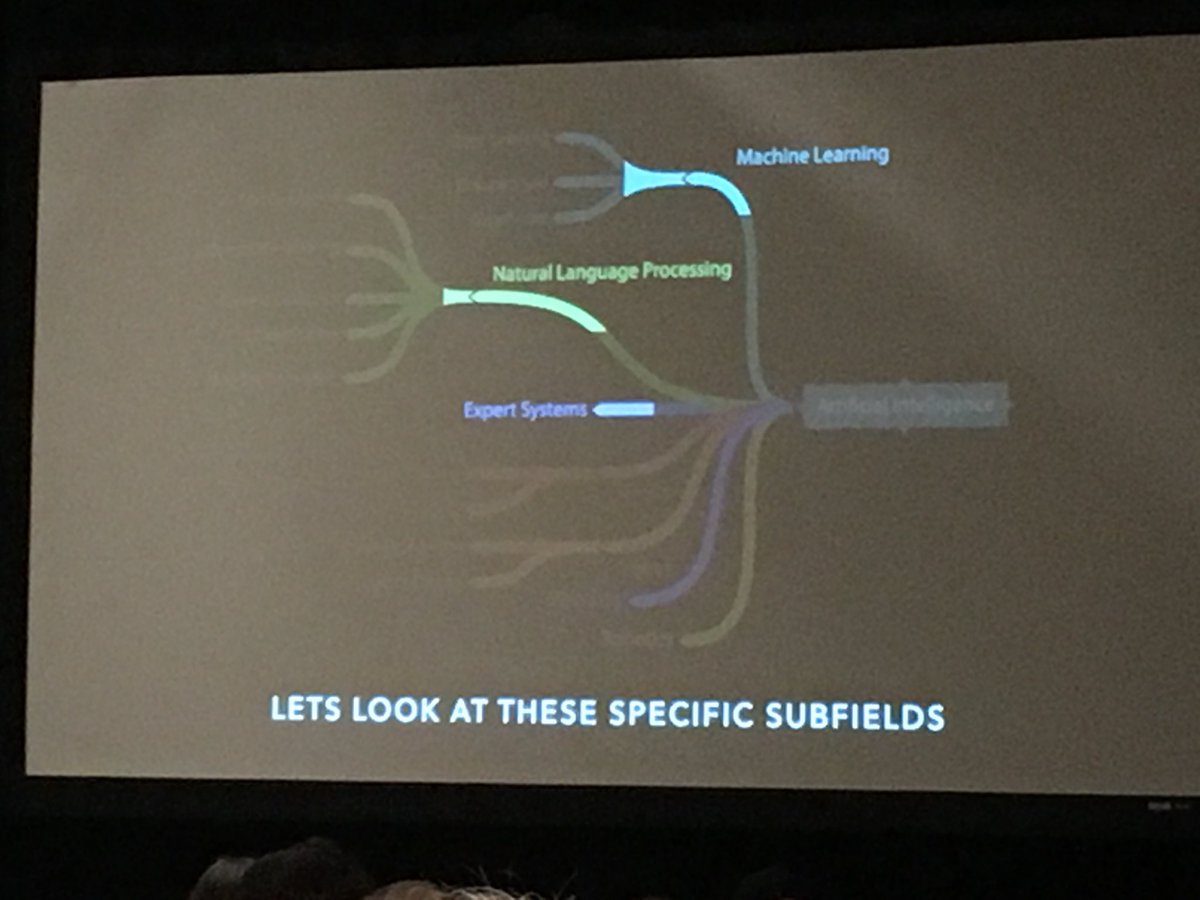 rightbrainlaw's tweet photo. For this of you at #ABATECHSHOW listening to @computational, I still say @nwaisb piece on AI in legal is the best primer/101 on the topic: https://t.co/HDw8xajrfe https://t.co/xGvSVEWXsO