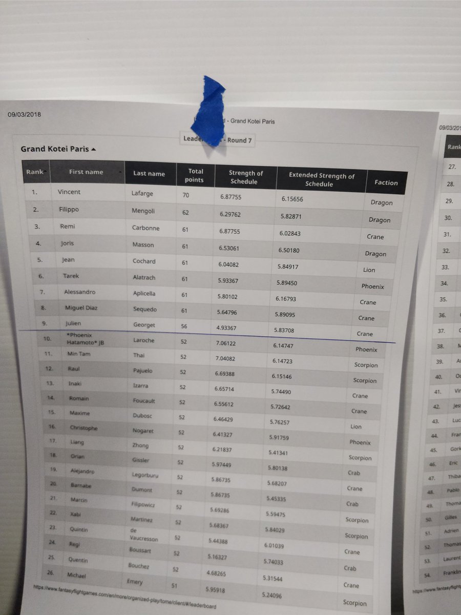 Calimsha's tweet photo. AND... I'm out. 5-2 today and the two scorps above me lost. #L5R https://t.co/93VvrMst2a
