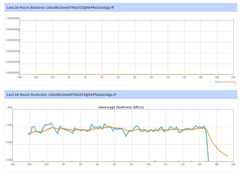 Fir3st4rter's tweet image. @MiningPool_Shop Mined 2 days of Luckybit but got nothing. See attached Screenshot. Anything wrong with that pool?
