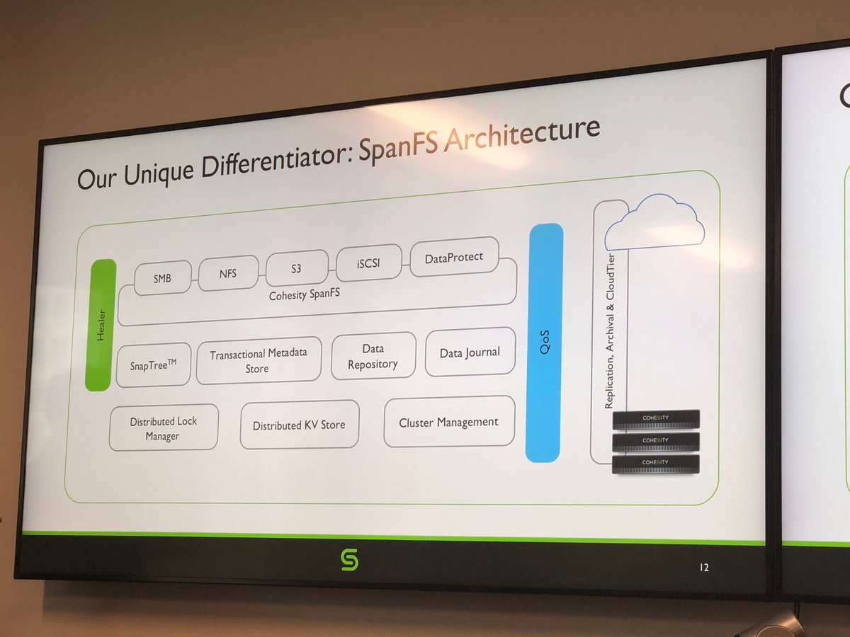Arjantim's tweet photo. The Unique Differentiator: @Cohesity #SpanFS Architecture #SFD15 https://t.co/rgGd7SPGs0