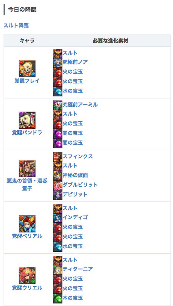 パズドラ攻略 Game8 V Twitter 今日 3 10 の降臨はこちら 今日と明日の降臨ダンジョン T Co Nuftpj0kdu 今日の覚醒進化素材 T Co Lmlerk30cd パズドラ