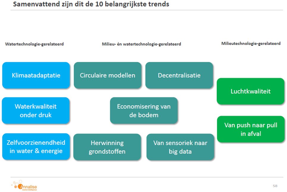 Persbericht: Verbreding Aqua Nederland vakbeurs naar nieuwe thema’s en doelgroepen envaqua.nl/2018/03/09/ver…