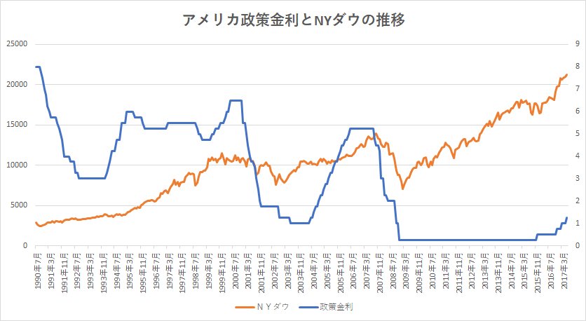 チャート ダウ日経スプレッド 日経平均株価とダウの相関関係