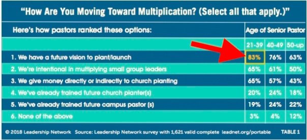 Dave Ferguson tweet media