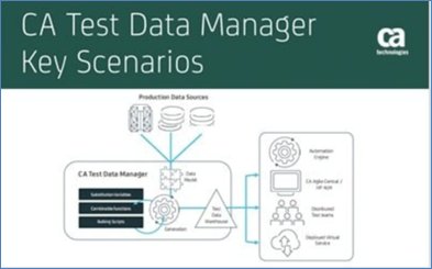 alm_guru's tweet photo. Chances are pretty good that your #testing teams are having at least one of these challenges. Read the Key Scenarios paper for @CAinc #TestDataManager https://t.co/PTIeb6GMTN https://t.co/gE4ijSzVvg
