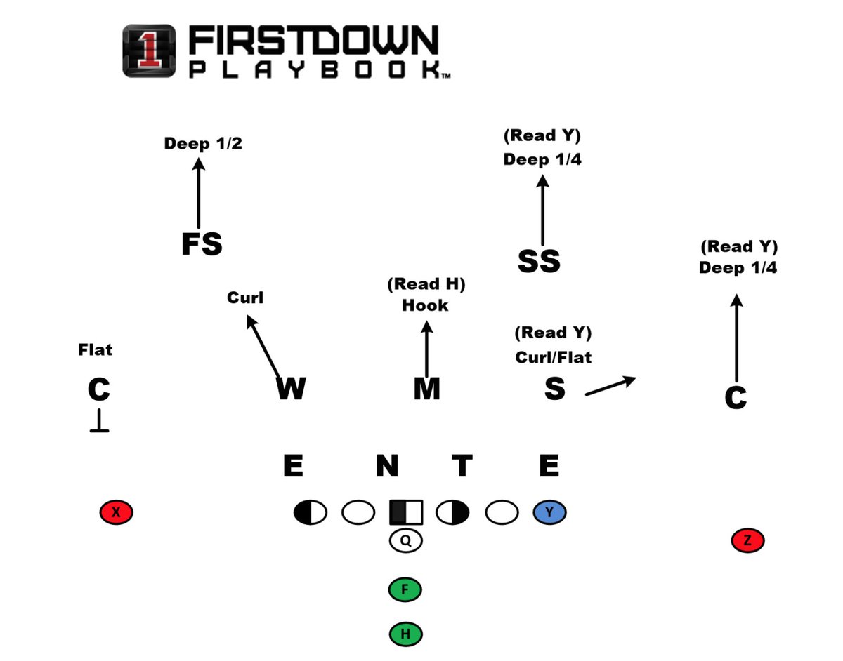 FDPlayBook's tweet photo. What coverage do you have to beat to get it done with your #7on7 team? Why look around for answers when they are waiting on you in the FirstDown PlayBook Coverage Beaters section.
https://t.co/UwPnV2ClwG
#footballplays #footballplaybook #footballcoaching #coveragebeaters #7v7 https://t.co/UHenYlkIIM