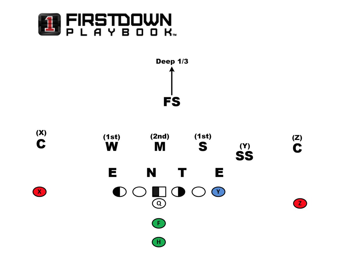 FDPlayBook's tweet photo. What coverage do you have to beat to get it done with your #7on7 team? Why look around for answers when they are waiting on you in the FirstDown PlayBook Coverage Beaters section.
https://t.co/UwPnV2ClwG
#footballplays #footballplaybook #footballcoaching #coveragebeaters #7v7 https://t.co/UHenYlkIIM