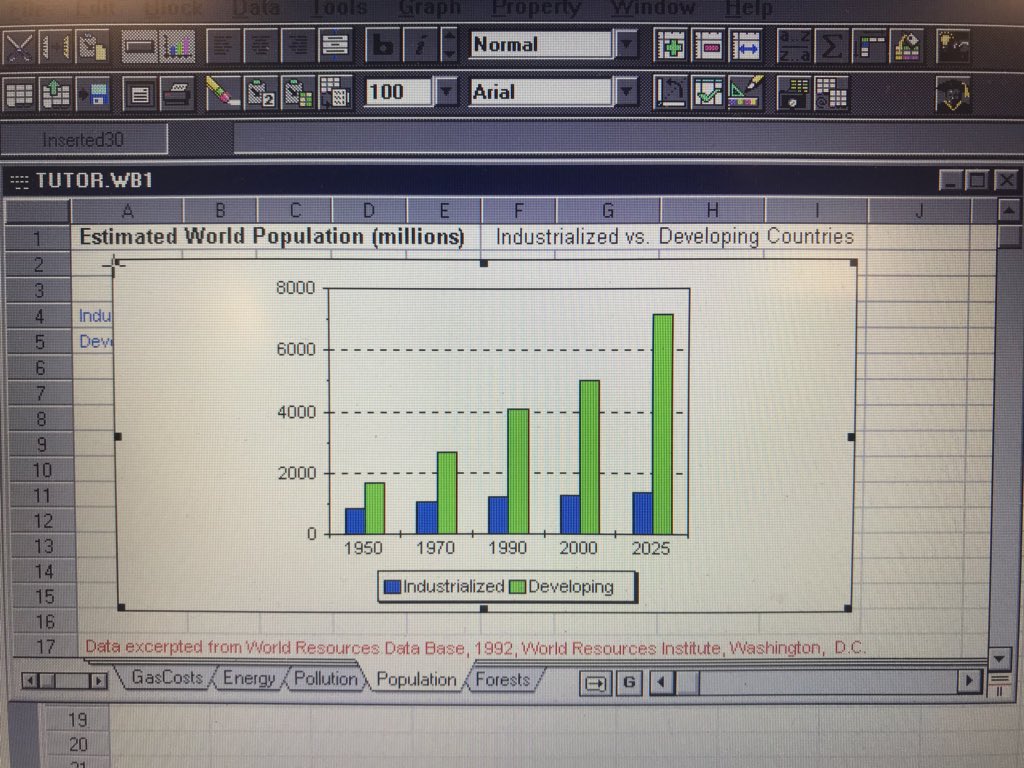 caseymmiller's tweet photo. First time making a chart in Quattro Pro #CARthrowback #NICAR18 https://t.co/u3v1yeCE2z