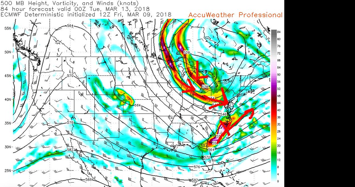 AccuRayno's tweet image. Northern Upper low will drive system out away from Mid-Atlantic (watch N NC and S VA for rain to snow and wind Mon). This will stay south of PHL and DCA....here is Monday evening..However (part 2 coming)
