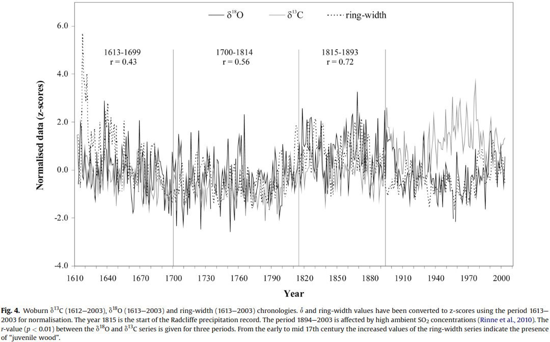Bill963's tweet photo. #GlobalWarming #HockeyStick #Alarmists #GreenScammers - try and find holes in this. We are not warming, we are entering a #Cooling phase of the #ClimateCycle. https://t.co/ymNc3nkoxt