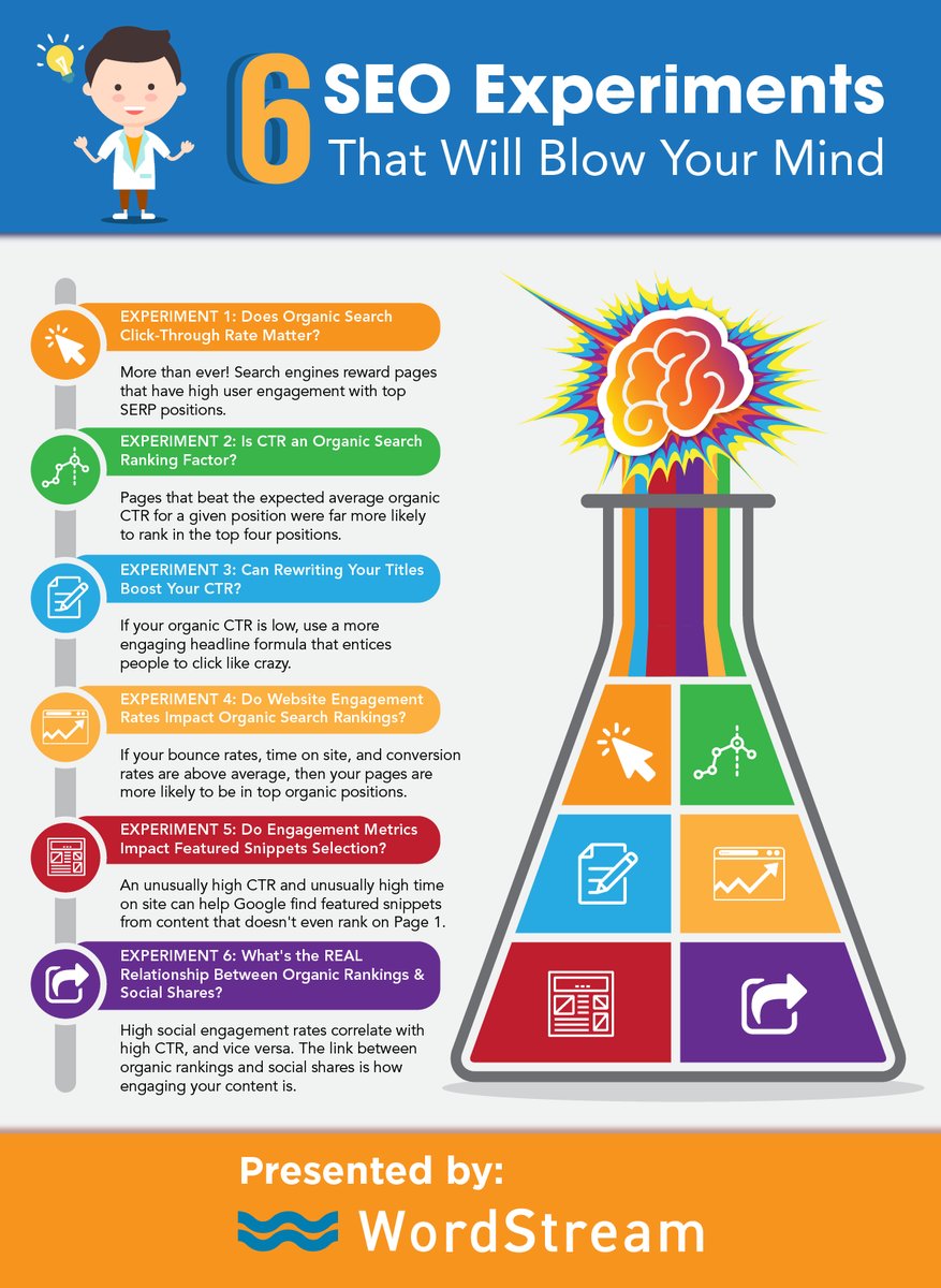 6 SEO Experiment [Infographic] That will blow your mind #SEO #DigitalMarketing #SocialMediaMarketing #InboundMarketing #ContentMarketing #Analytics #Marketing  #SMM #smallbusiness #Tips