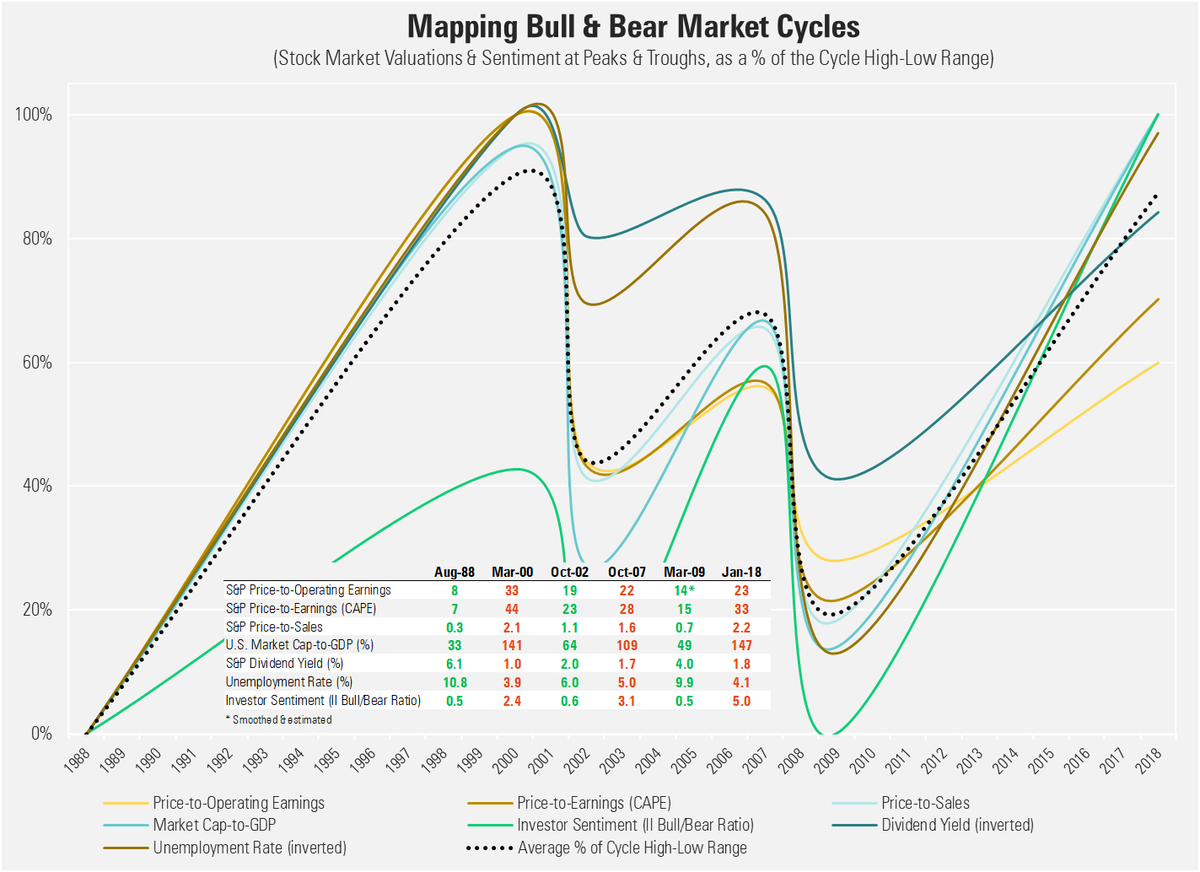 springtidetalks's tweet photo. From the SpringTide blog: How's your balance sheet?  Why we believe the worst asset class of the last nine years may be the most helpful going forward. Link: https://t.co/kiZ2soGsNd https://t.co/LfX7LJjRQ9