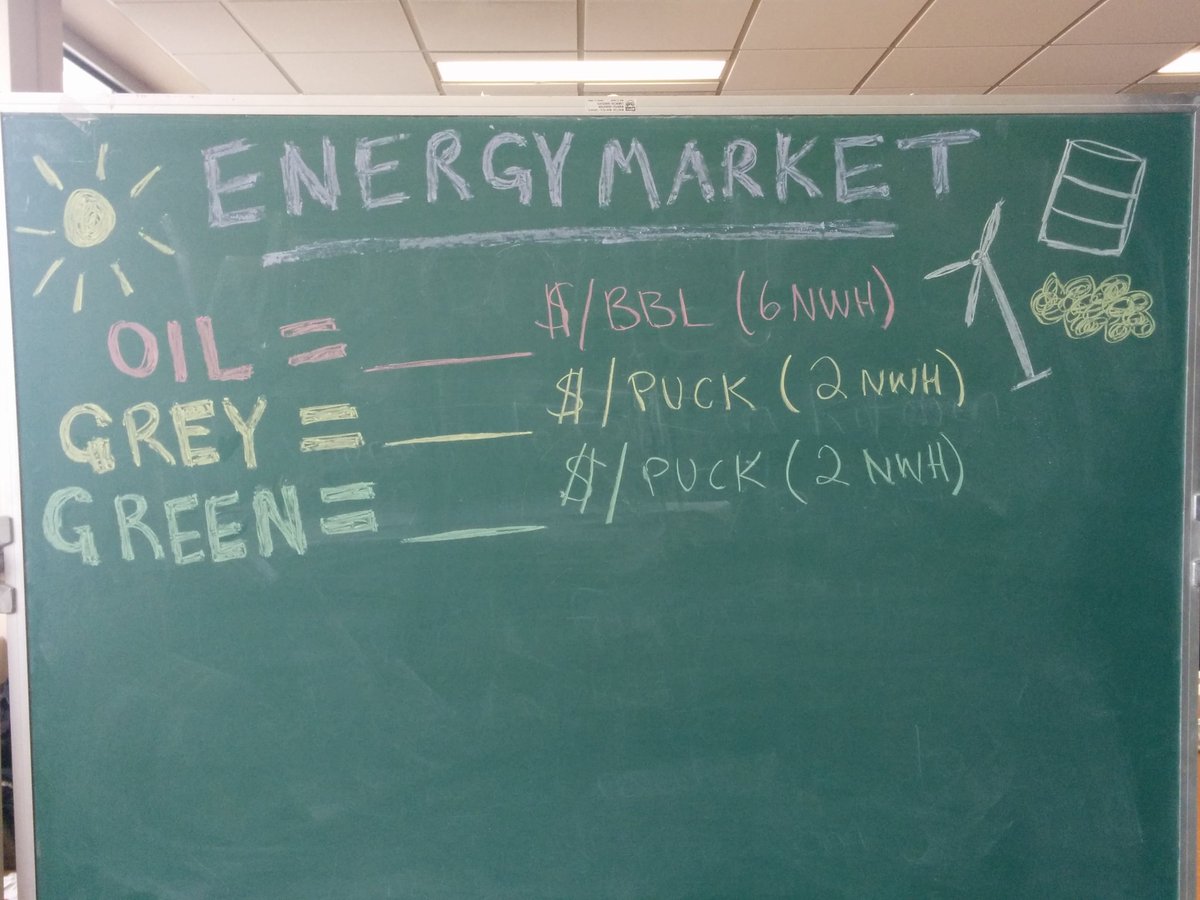 _missroya's tweet image. Fun day of #NewtonianShift at @UAlberta with Speculative Energy Futures group. How will Newtonia fare? The summit is underway! ☀🔌🛢🍃 @LabEnergy #energy #CoLabAB