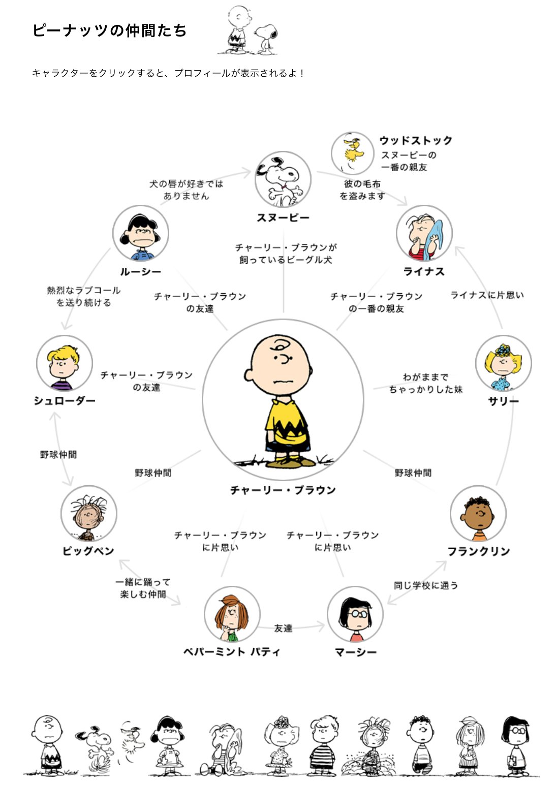 ひらるり T Co 2vmwc3sjue スタンプについて調べるついでに見つけました この図を考えた人は賢いと思います スヌーピー ピーナッツの仲間たち T Co Q3r6bdrrkw Twitter