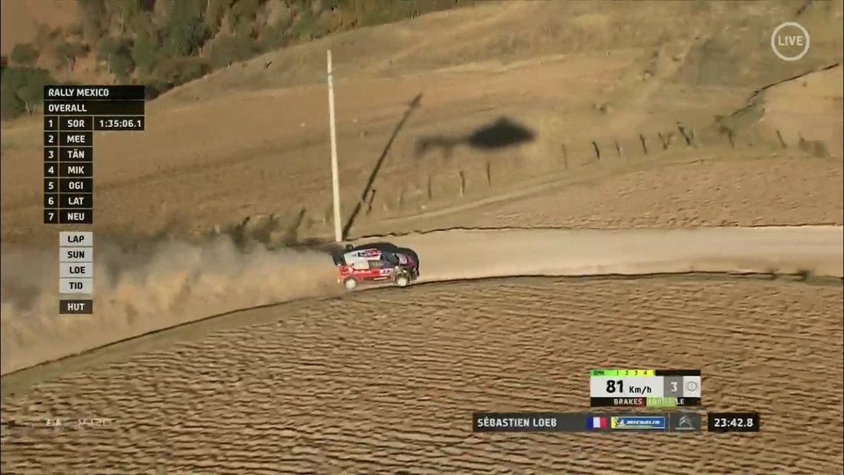 Loeb_Seb1's tweet photo. SS7 El Chocolate Loeb, Stage Win/Scratch P2 Overall 🙈😳 🚗💨💨💨 👽 #RallyMexico 🇲🇽 #WRC https://t.co/BLiTvgcQEc