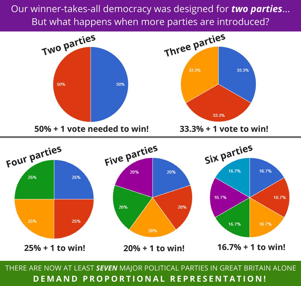 MakeVotesMatter tweet picture
