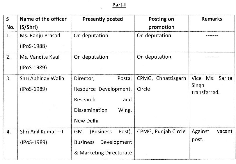 ipsahq's tweet photo. Congratulations to Sh Abhinav Walia &amp; Sh Anil Kumar for their promotion to HAG &amp; posted as CPMG. https://t.co/CcwcsNLEbR